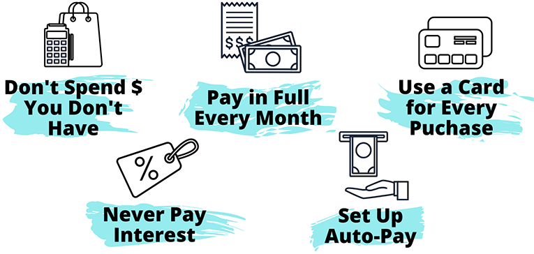 Graphic of credit card use guide