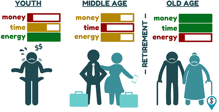 Graphic of usual life stages