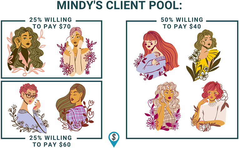 Graphic of part-time client pool